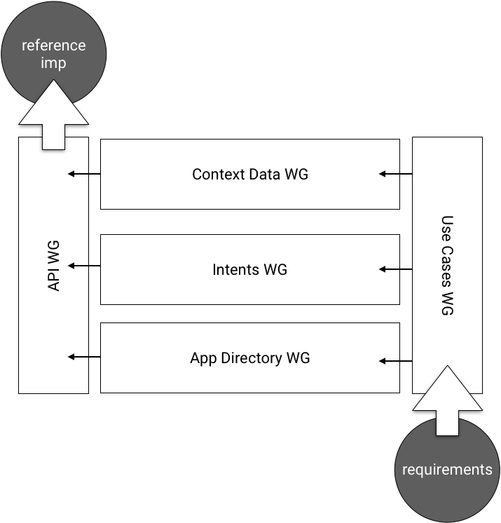 Use Cases diagram